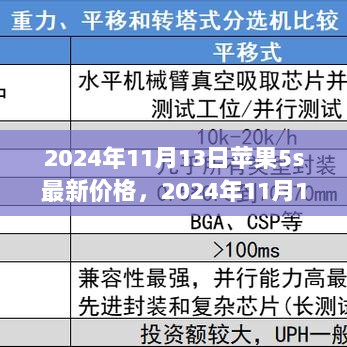 2024年11月13日苹果5s最新价格，与它同行，探索自然美景的旅程