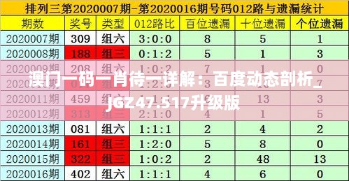 澳门一码一肖待一详解：百度动态剖析_JGZ47.517升级版