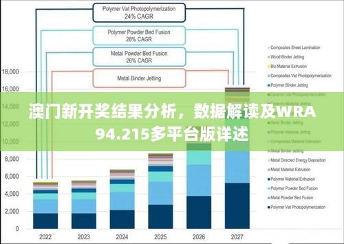 澳门新开奖结果分析，数据解读及WRA94.215多平台版详述