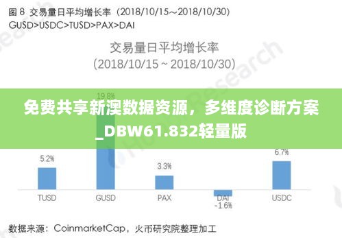 免费共享新澳数据资源，多维度诊断方案_DBW61.832轻量版