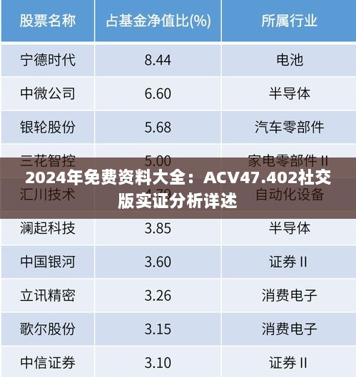 2024年免费资料大全：ACV47.402社交版实证分析详述