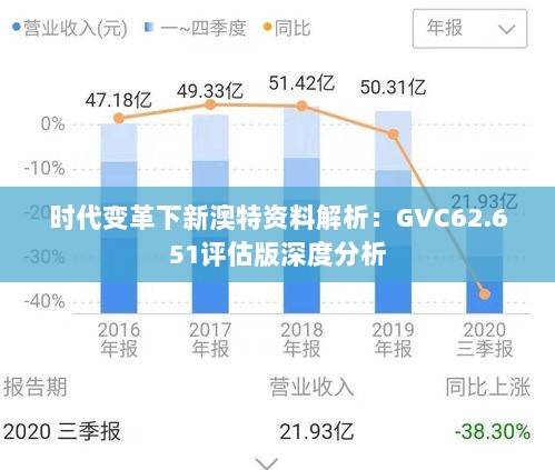 时代变革下新澳特资料解析：GVC62.651评估版深度分析