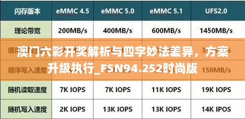 澳门六彩开奖解析与四字妙法差异，方案升级执行_FSN94.252时尚版