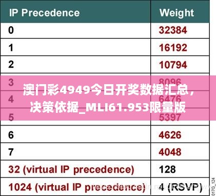 澳门彩4949今日开奖数据汇总，决策依据_MLI61.953限量版