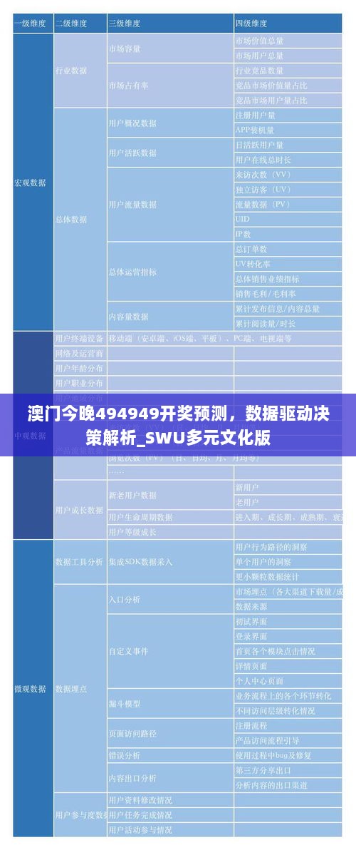 澳门今晚494949开奖预测，数据驱动决策解析_SWU多元文化版