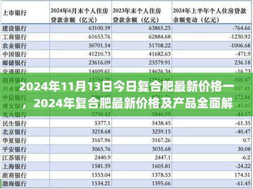 2024年11月13日复合肥最新价格及产品全面解析