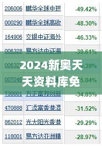 2024新奥天天资料库免费汇总，现象深度解读_BWG61.416后台版