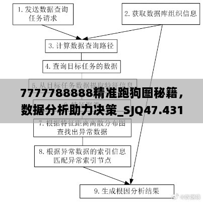 7777788888精准跑狗图秘籍，数据分析助力决策_SJQ47.431专属版