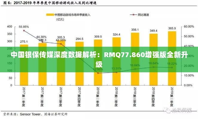 中国银保传媒深度数据解析：RMQ77.860增强版全新升级