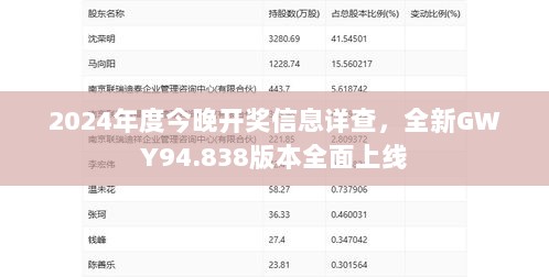 2024年度今晚开奖信息详查，全新GWY94.838版本全面上线