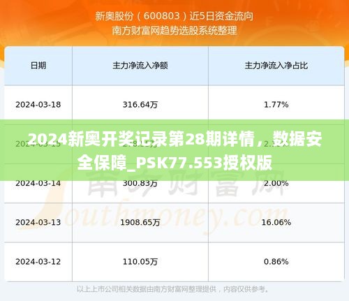 2024新奥开奖记录第28期详情，数据安全保障_PSK77.553授权版