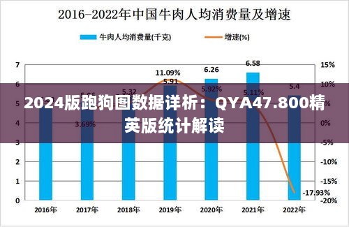 2024版跑狗图数据详析：QYA47.800精英版统计解读