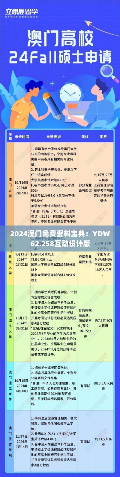 2024澳门免费瓷料宝典：YDW62.258互动设计版