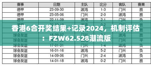 香港6合开奖结果+记录2024，机制评估：FZW62.528潮流版