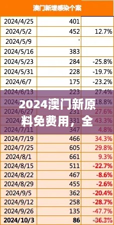 2024澳门新原料免费用，全面解析_DFW61.162无障碍版本