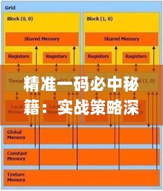 精准一码必中秘籍：实战策略深度剖析_EAX61.288线程优化版