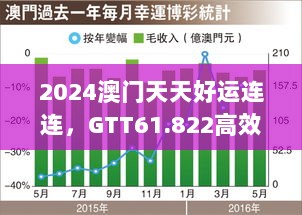 2024澳门天天好运连连，GTT61.822高效版效率评估计划