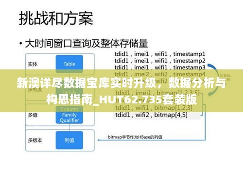 新澳详尽数据宝库实时升级，数据分析与构思指南_HUT62.735套装版