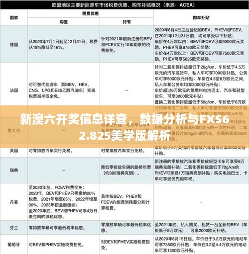 新澳六开奖信息详查，数据分析与FXS62.825美学版解析