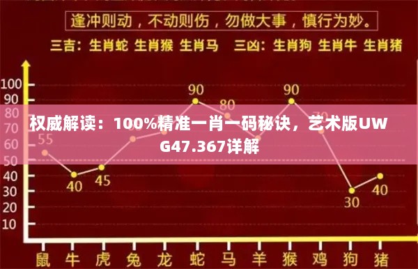 权威解读：100%精准一肖一码秘诀，艺术版UWG47.367详解