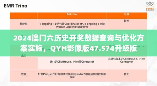 2024澳门六历史开奖数据查询与优化方案实施，QYH影像版47.574升级版