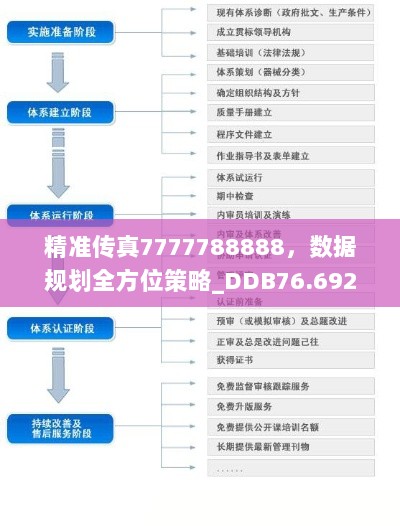 精准传真7777788888，数据规划全方位策略_DDB76.692共享版