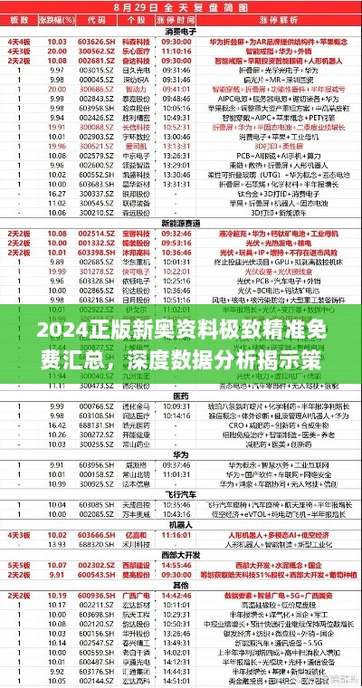 2024正版新奥资料极致精准免费汇总，深度数据分析揭示策略_AZF76.332权威版