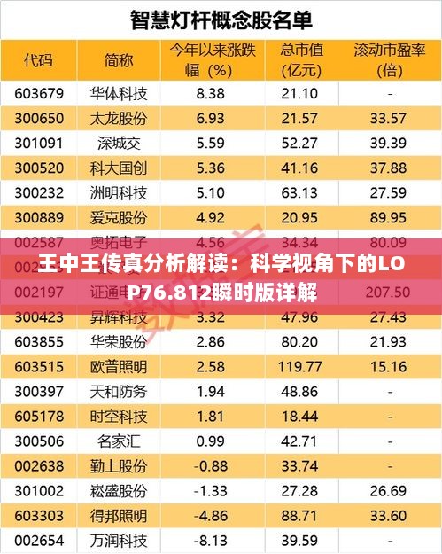 王中王传真分析解读：科学视角下的LOP76.812瞬时版详解