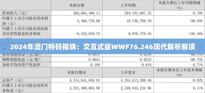 2024年澳门特码揭晓：交互式版WWF76.246现代解析解读