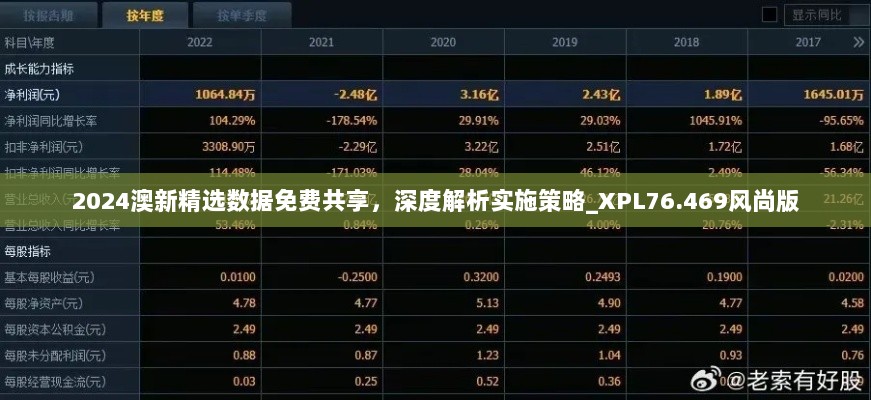 2024澳新精选数据免费共享，深度解析实施策略_XPL76.469风尚版