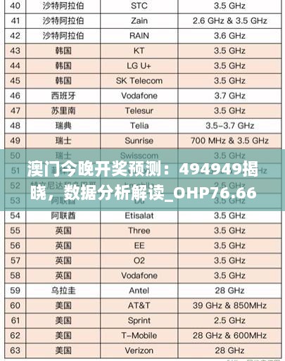 澳门今晚开奖预测：494949揭晓，数据分析解读_OHP76.669快速版