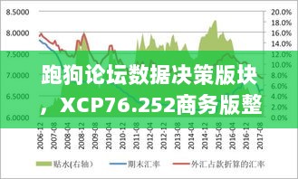 跑狗论坛数据决策版块，XCP76.252商务版整合