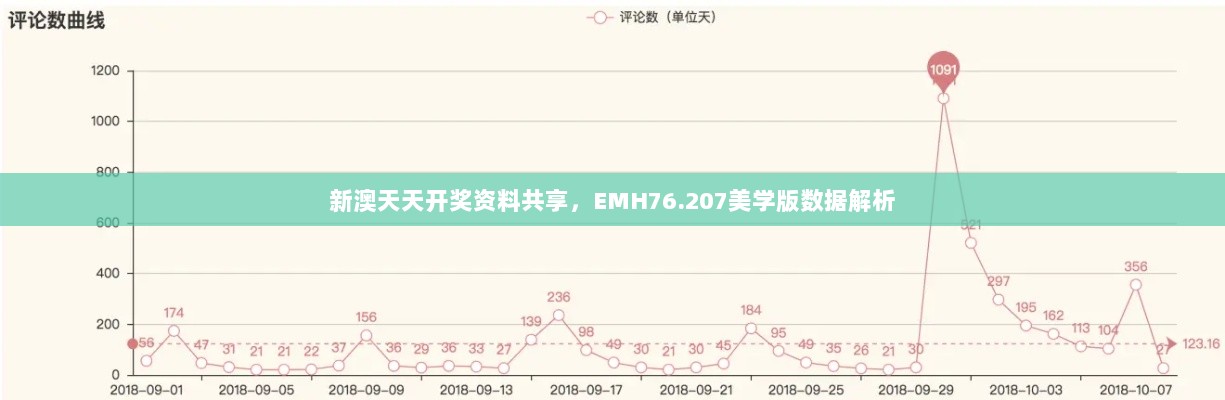 新澳天天开奖资料共享，EMH76.207美学版数据解析