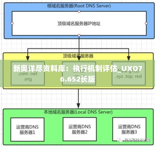 新奥详尽资料库：执行机制评估_UXO76.652长版