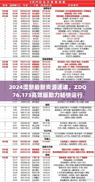 2024澳新最新资源速递，ZDQ76.173高效版助力畅快运行