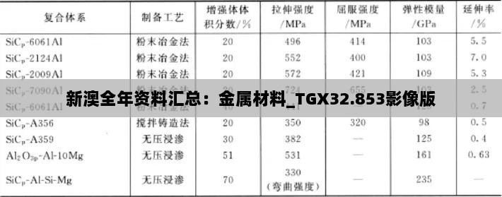 新澳全年资料汇总：金属材料_TGX32.853影像版