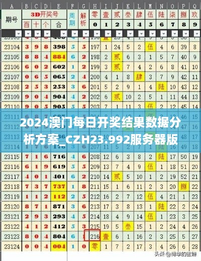 2024澳门每日开奖结果数据分析方案_CZH23.992服务器版