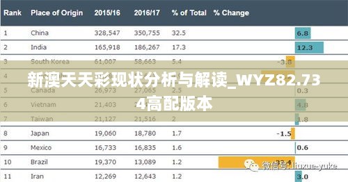 新澳天天彩现状分析与解读_WYZ82.734高配版本