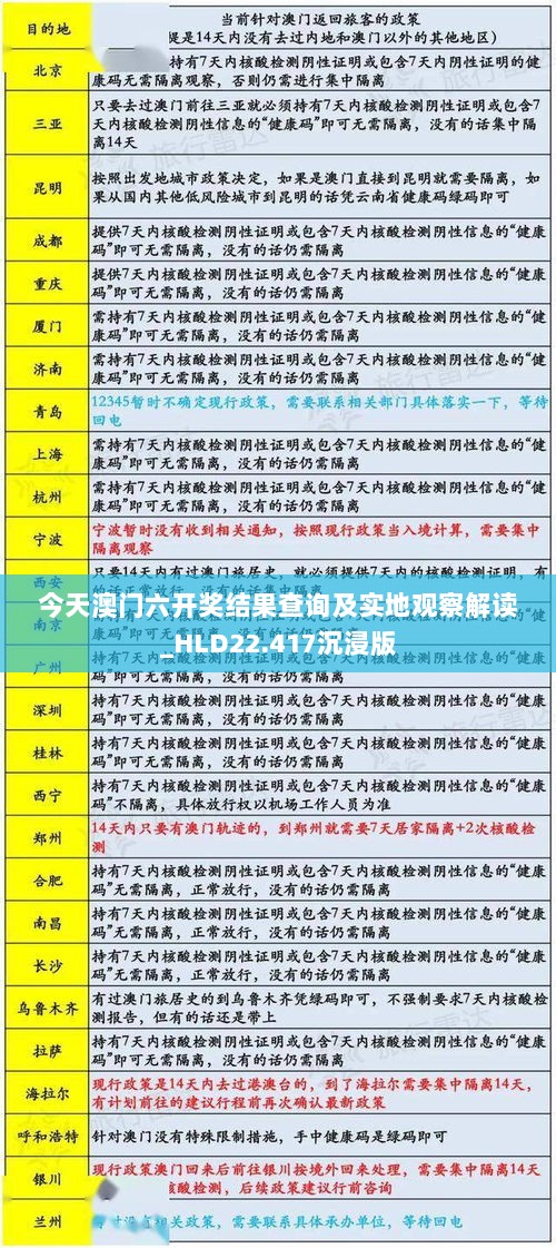 今天澳门六开奖结果查询及实地观察解读_HLD22.417沉浸版