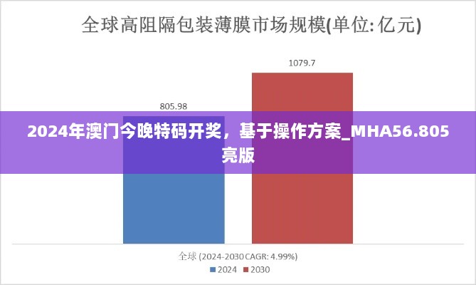 2024年澳门今晚特码开奖，基于操作方案_MHA56.805亮版