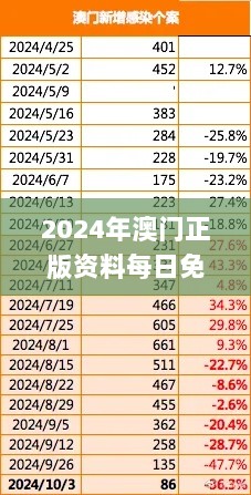 2024年澳门正版资料每日免费全览，深入探讨数据应用策略_BMY82.740VR版