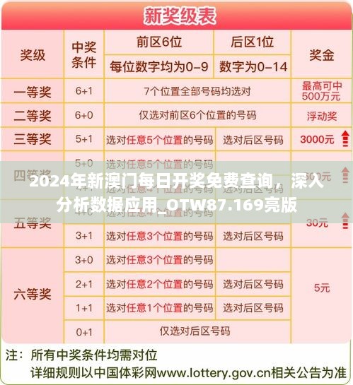 2024年新澳门每日开奖免费查询，深入分析数据应用_OTW87.169亮版