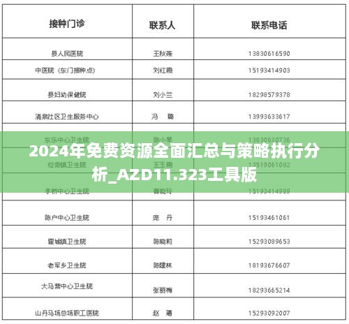 2024年免费资源全面汇总与策略执行分析_AZD11.323工具版