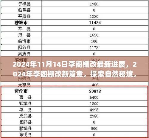 2024年李阁棚改新进展，探索自然秘境，心灵绿洲之旅的启程篇章