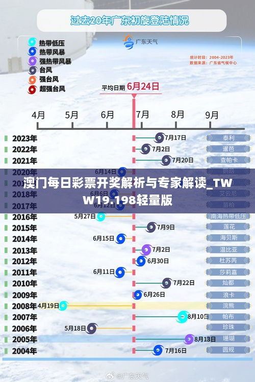 澳门每日彩票开奖解析与专家解读_TWW19.198轻量版