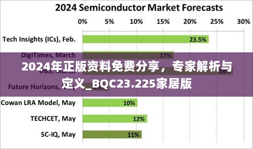 2024年正版资料免费分享，专家解析与定义_BQC23.225家居版