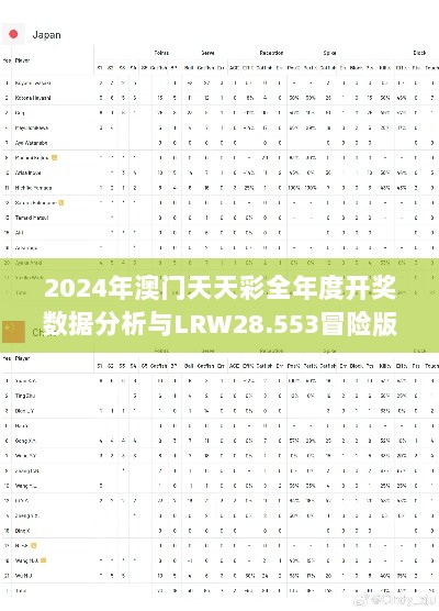 2024年澳门天天彩全年度开奖数据分析与LRW28.553冒险版解读