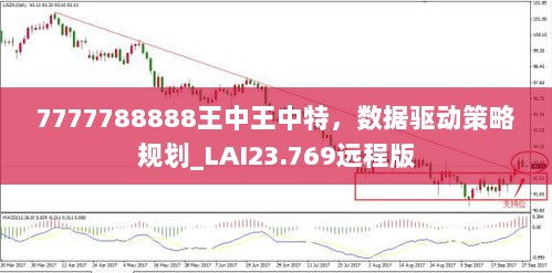 7777788888王中王中特，数据驱动策略规划_LAI23.769远程版