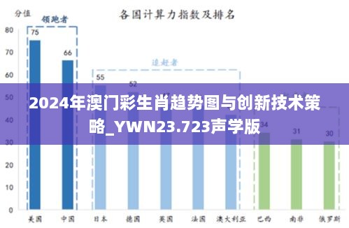 2024年澳门彩生肖趋势图与创新技术策略_YWN23.723声学版