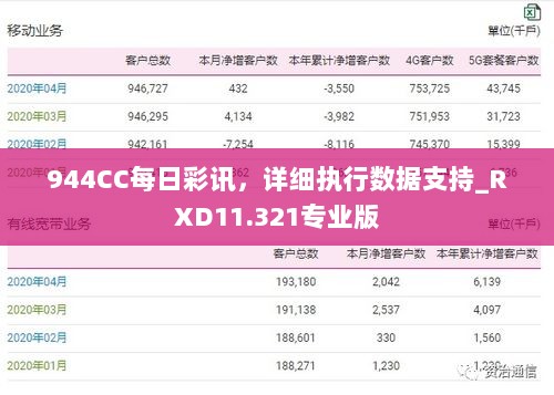 944CC每日彩讯，详细执行数据支持_RXD11.321专业版